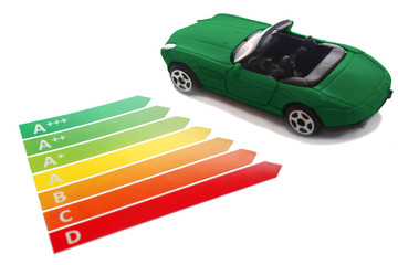 EnergyfriendlyCar_green
