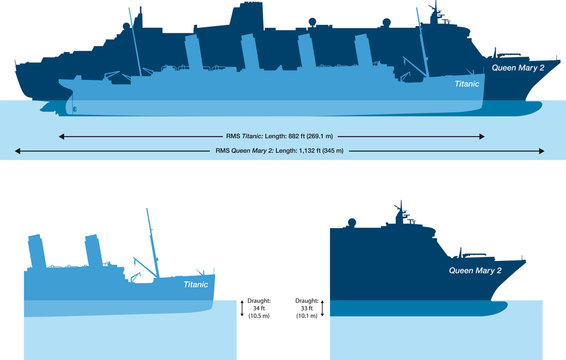 Titanic and Queen Mary 2. Size comparison and water depth, draft. Illustration on white background. Vector.
