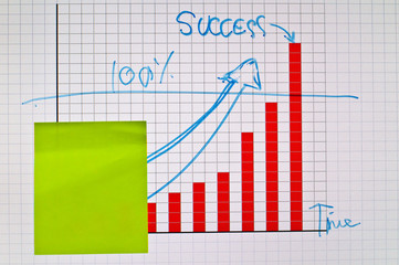 Red chart with post it paper