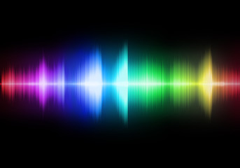 Schall-Spektrum