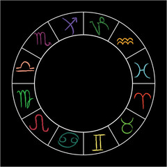 Horoscope chart