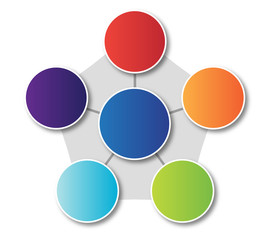 Five Part Radial Diagram