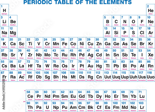 Periodic Table Of The Elements German Labeling The
