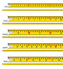 tape measure in cm, inch, hand, span and foot