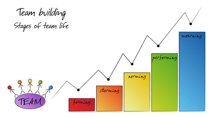 Team building. Stages of team life