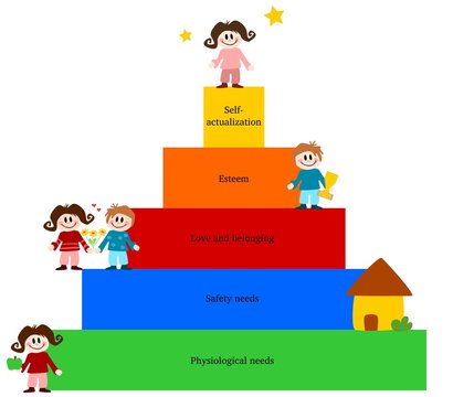Maslow-Pyramide