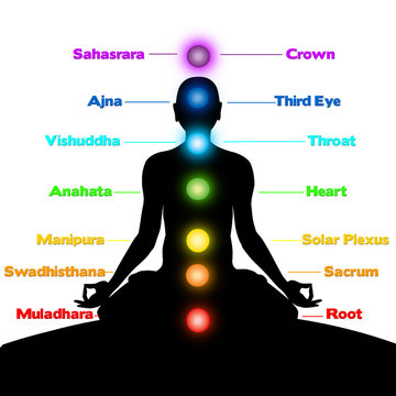 Chakras