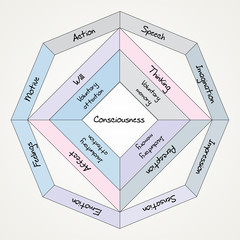 Psyche structure diagram