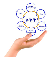 concept of world wide web