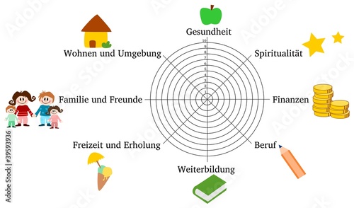 "Lebensrad" Stockfotos und lizenzfreie Bilder auf Fotolia ...