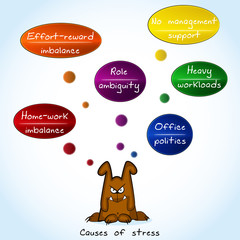 Fototapeta premium Causes of stress