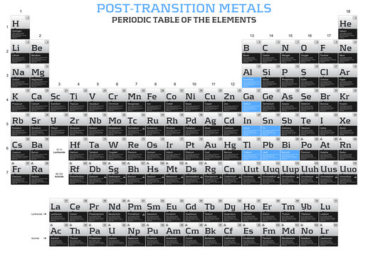 Post-transition series in the periodic table of the elements