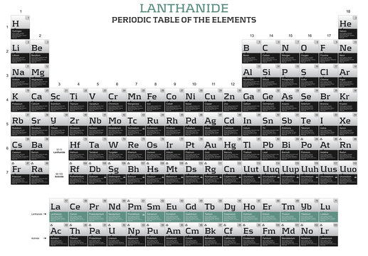 Lanthanide series in the periodic table of the elements