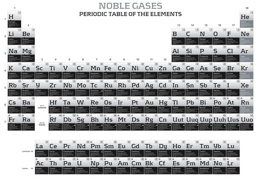 Noble gases series in the periodic table of the elements