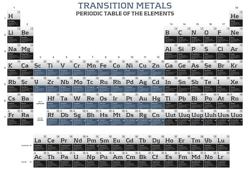 Transition metals series in the periodic table