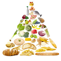 escala gráfica de la alimentación
