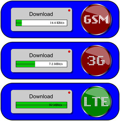 LTE Download