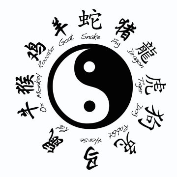Chinese zodiac.