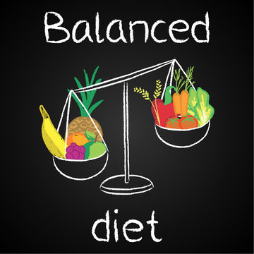 Vecteur Stock Blackboard, Balanced diet | Adobe Stock
