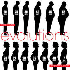 Men obesity evolution and pregnancy stages