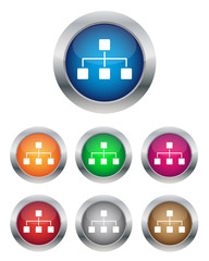 Network buttons