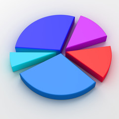 Colorful 3d pie chart graph