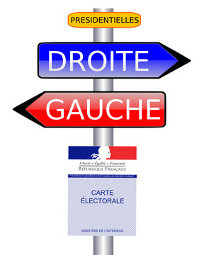 Panneau Elections Droite Gauche