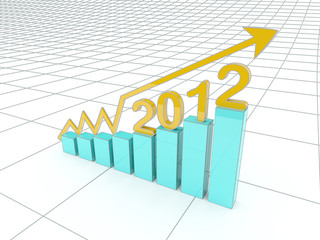 Profit growth in 2012.