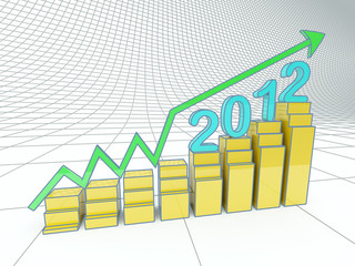 Profit growth in 2012.