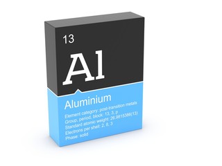 Aluminium from Mendeleev's periodic table