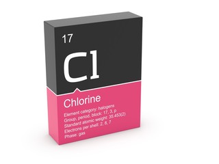Chlorine from Mendeleev's periodic table
