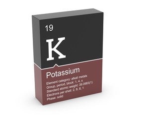 Potassium from Mendeleev's periodic table