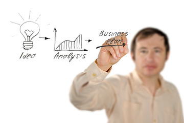 Business plan