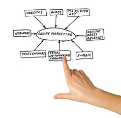 Online marketing tools