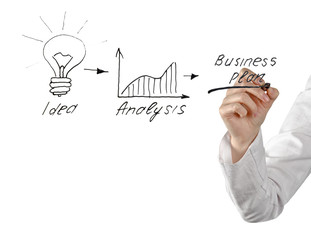 Presentation of business plan