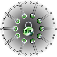 SSL - Security