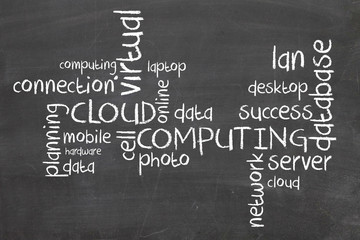 Cloud Computing words