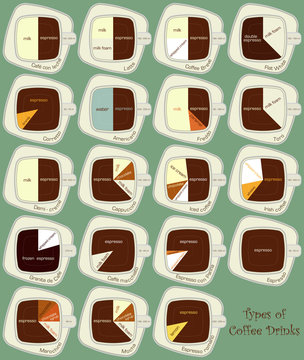 Vintage infographics set - types of coffee drinks