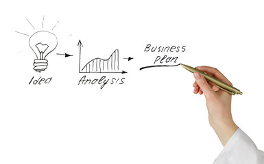 Presentation of business plan