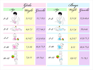 Таблица примерных показателей роста и веса детей до года.