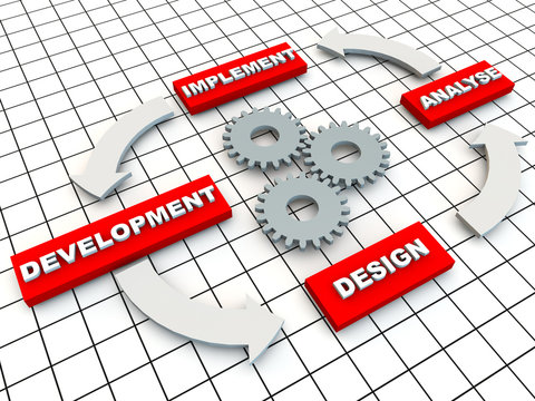 Circle of Development on grid floor and gears