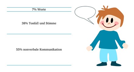 Nonverbale Kommunikation