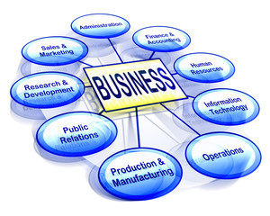 Organizational business chart