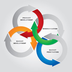 Marketing Management