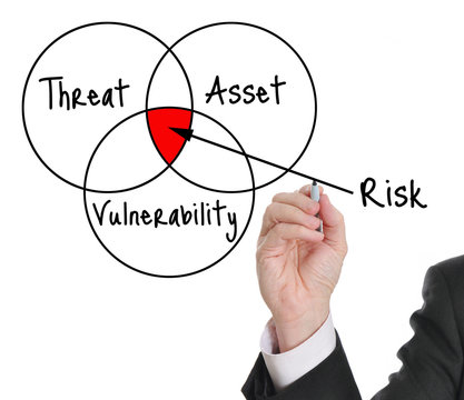 Risk Assessment