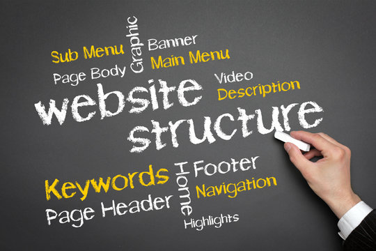 website structure