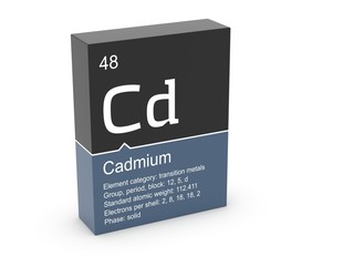 Cadmium from Mendeleev's periodic table