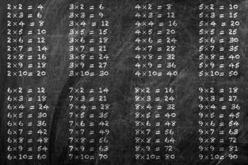 Multiplication table