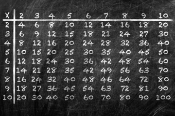 Multiplication table