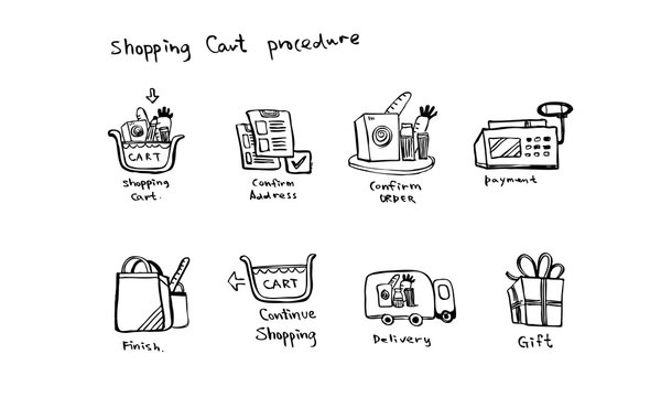 Shopping cart procedure in hand sketch style